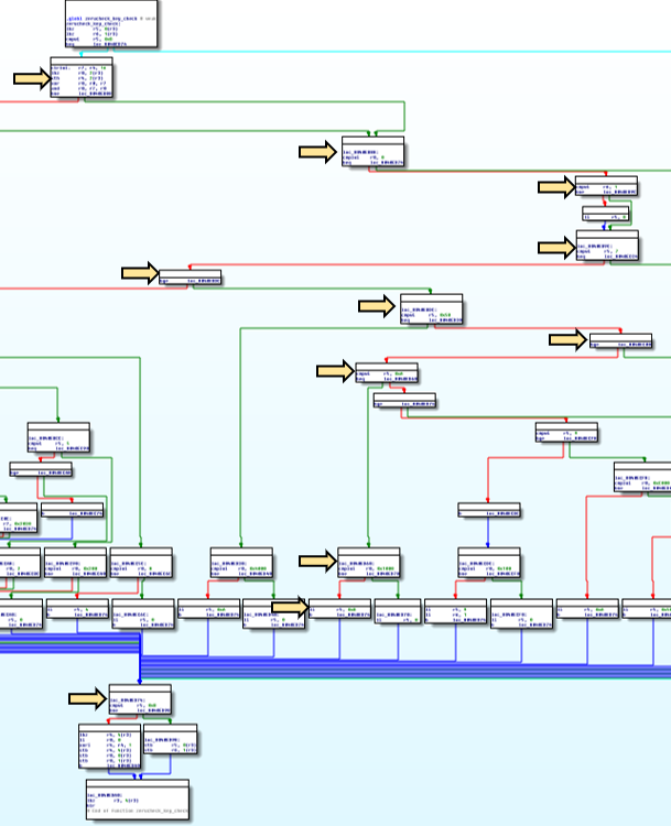 Tracing the code path