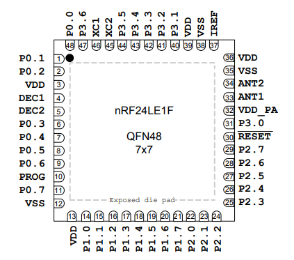 Pin assignment diagram from the nRF24LE1 datasheet