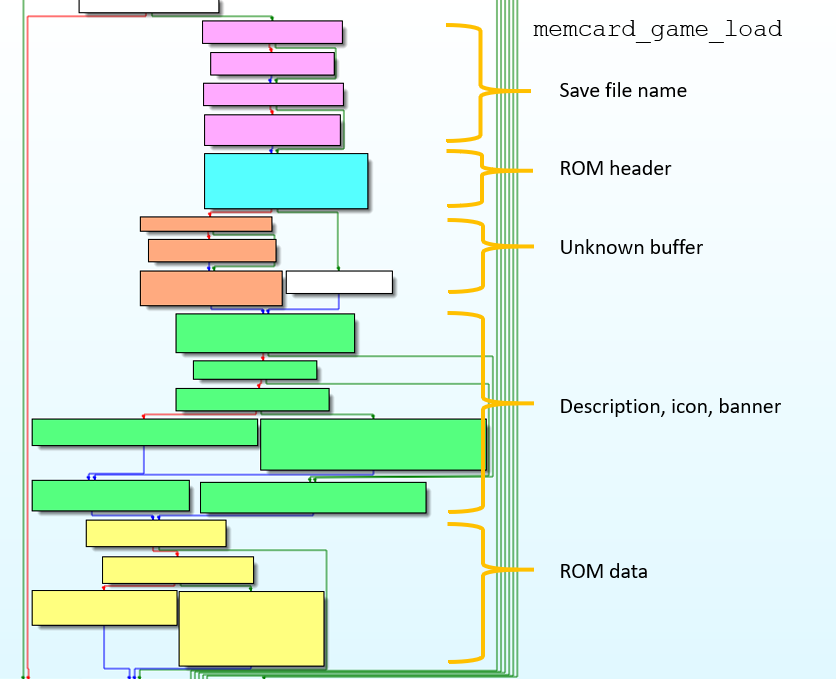 memcard_game_load sections